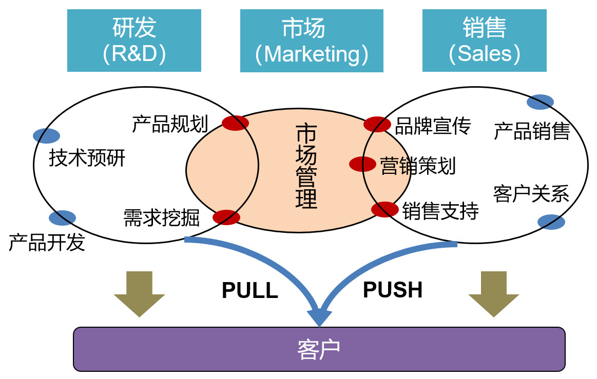 品牌形象策劃 IPD視角下的核心洞察與實(shí)踐路徑