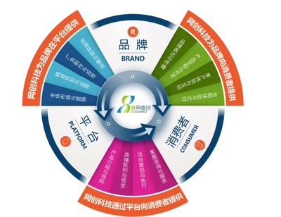 壹網壹創成功過會，A股迎來美妝電商代運營第一股 數字營銷新標桿與企業形象策劃的勝利