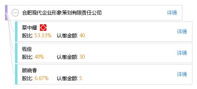 合肥現代企業形象策劃有限責任公司的市場營銷策劃策略研究