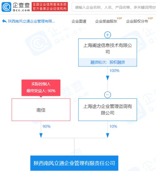 途虎養(yǎng)車參股新設(shè)企業(yè)管理公司，戰(zhàn)略布局再落一子