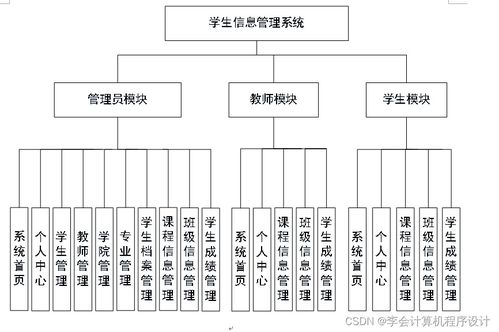 基于Django的學生信息管理系統設計與實現